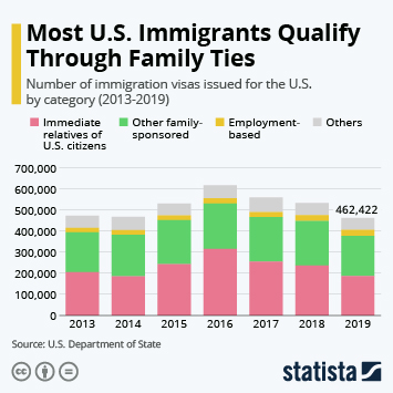 U.S. Visa Statistics: Annual Issuance Numbers and Trends